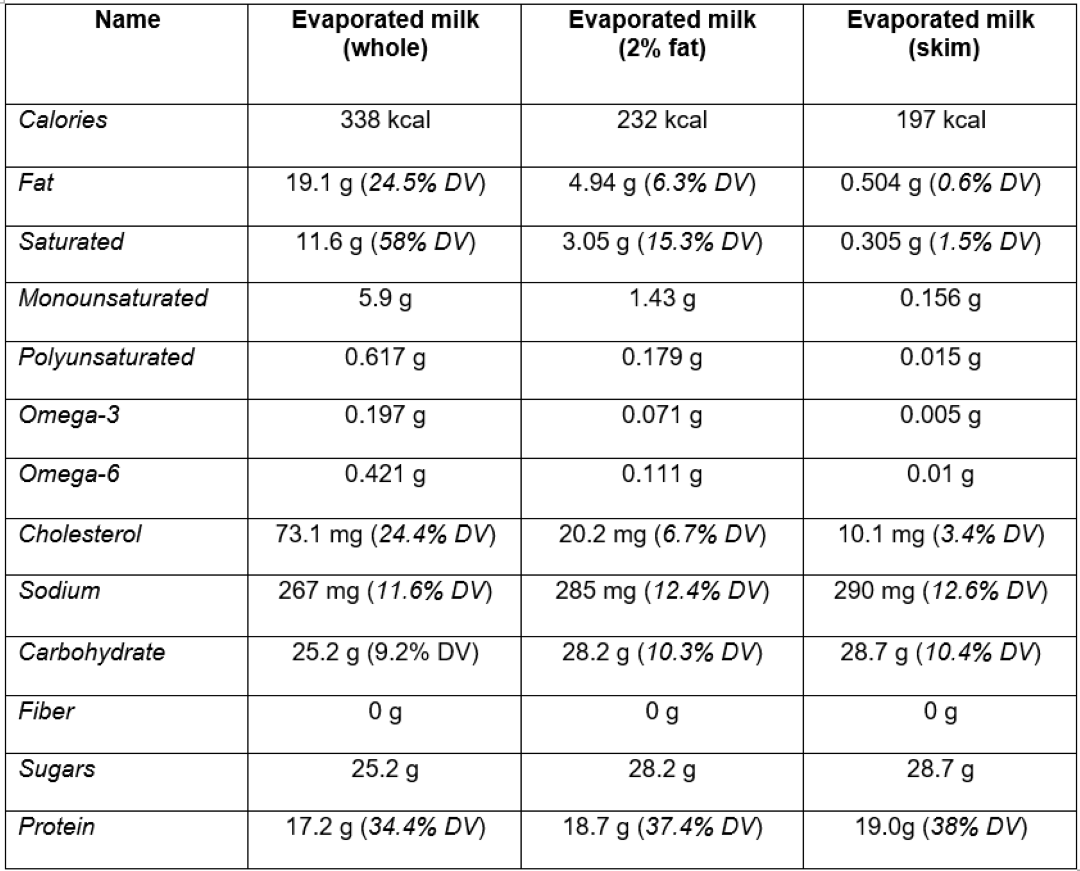 Pros Of Evaporated Milk To Consider   Evap Milk 